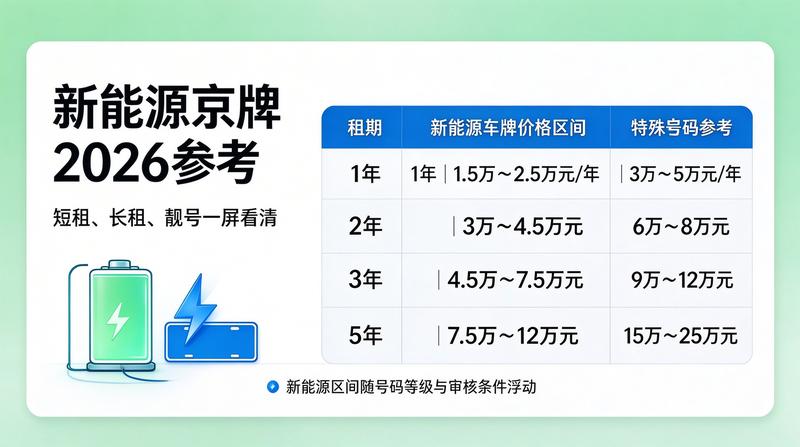 新能源车与燃油车牌照差异